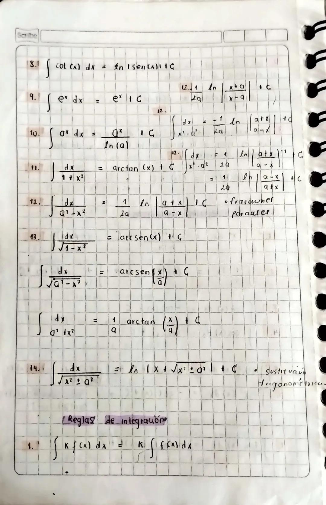 Scribe
-
1. Integral indefinida primitiv
objetivo: se realitata on proceso inverso
ia integral es un producto.
Perivada: raton
f'(x0)
± 3
Ar
