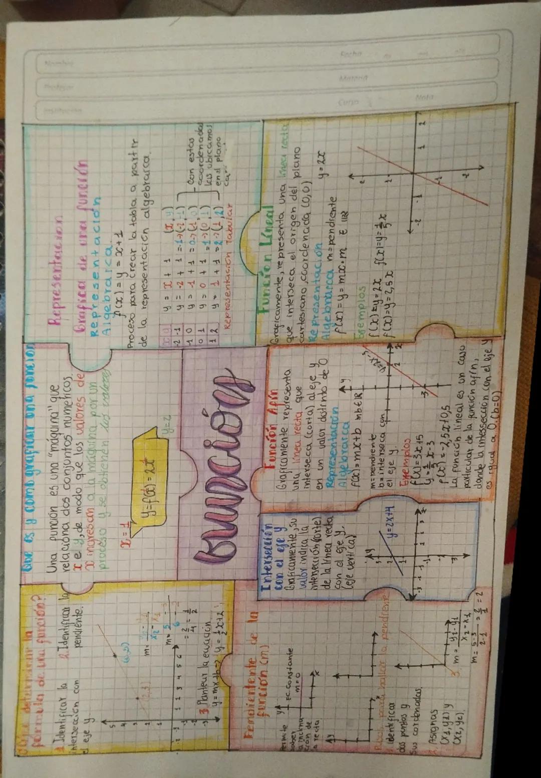 Mapa mental sobre función