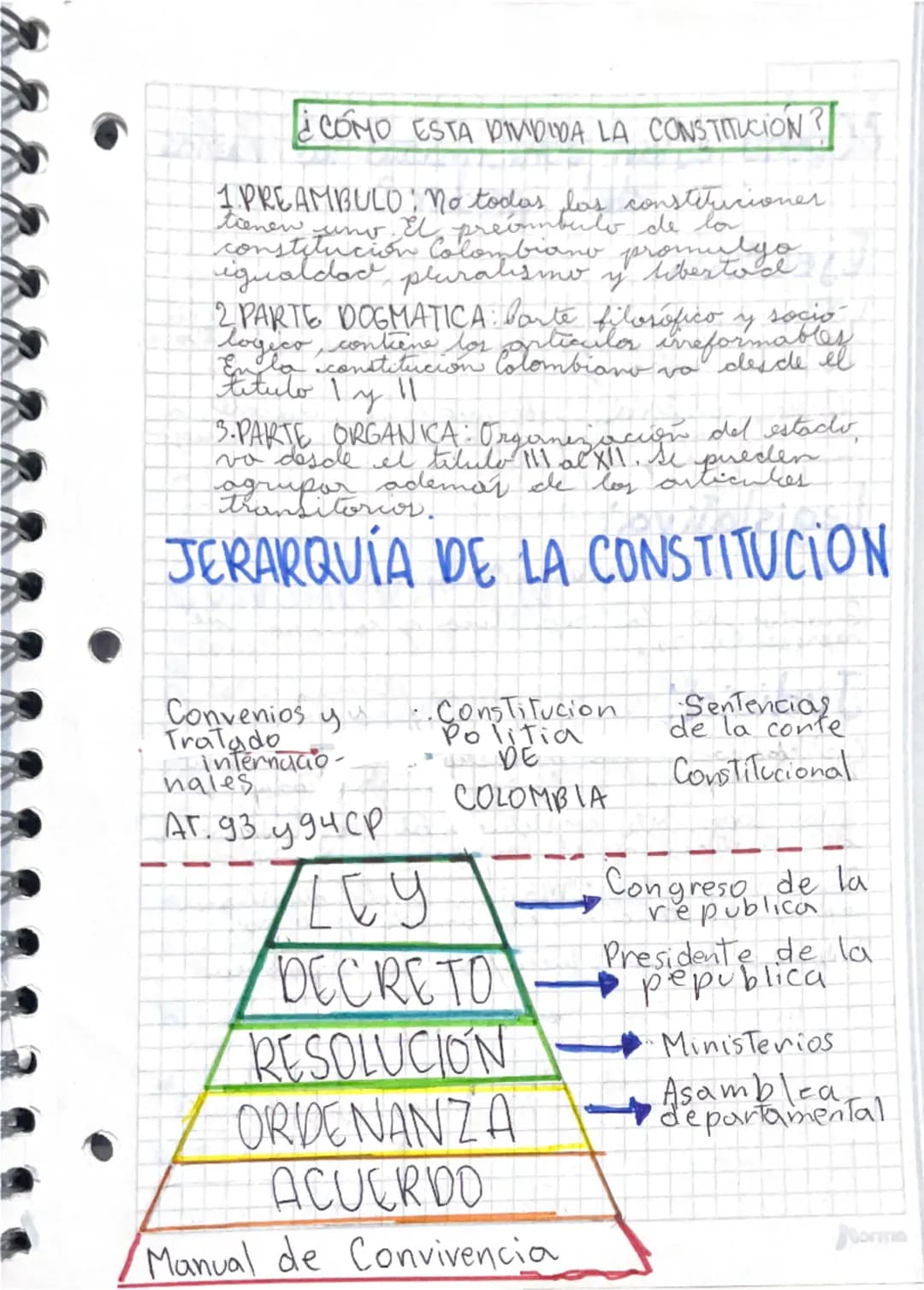 CONSTITUCIÓN POLÍTICA DE
COLOMBIA
-ASAMBLEA NACIONAL CONSTITUYENTE EN 1991
Antegrado por 70 miembros elegidor por
voto popular, durante la p