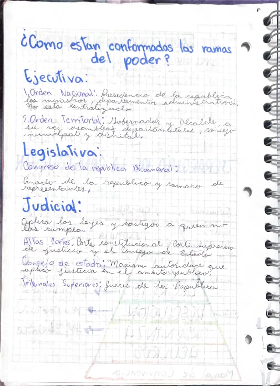CONSTITUCIÓN POLÍTICA DE
COLOMBIA
-ASAMBLEA NACIONAL CONSTITUYENTE EN 1991
Antegrado por 70 miembros elegidor por
voto popular, durante la p