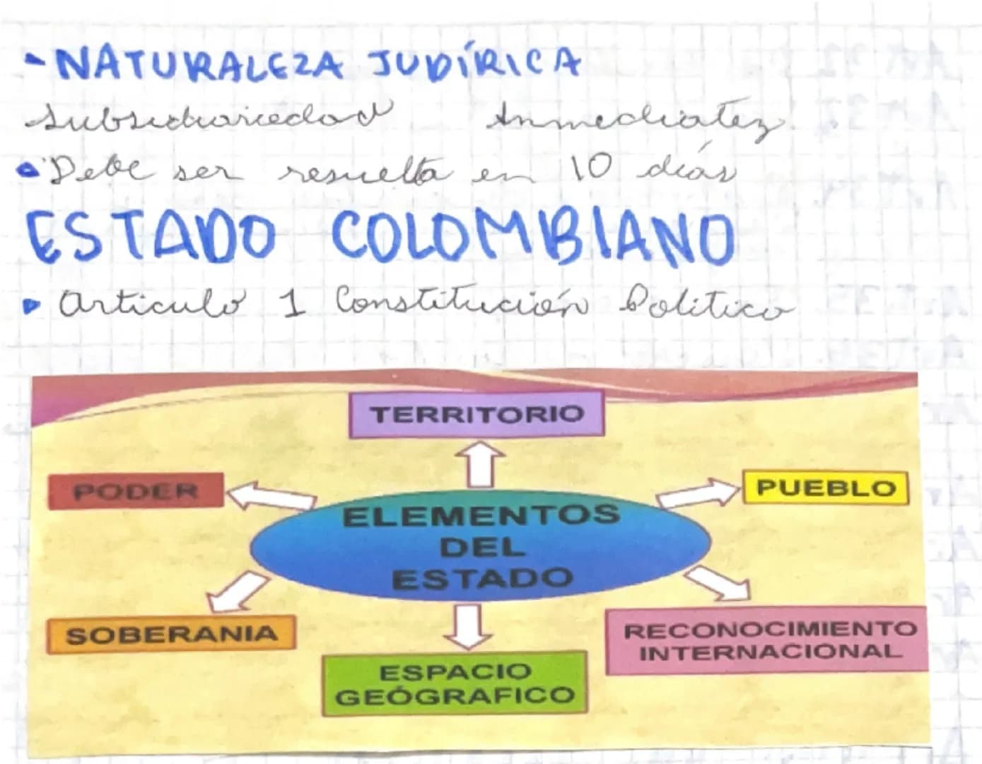 CONSTITUCIÓN POLÍTICA DE
COLOMBIA
-ASAMBLEA NACIONAL CONSTITUYENTE EN 1991
Antegrado por 70 miembros elegidor por
voto popular, durante la p