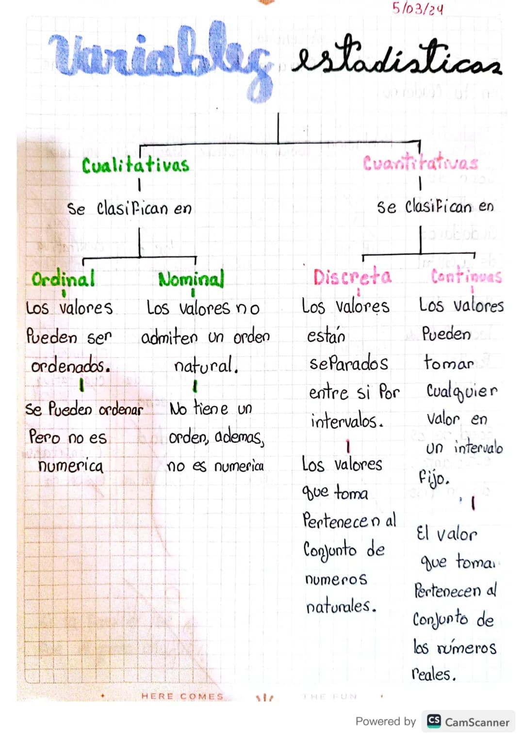 5/03/24
Variables estadisticas
Cualitativas
1
Se clasifican en
Cuantitativas
1
Se clasifican en
Ordinal
Nominal
Discreta
Los valores
Los val