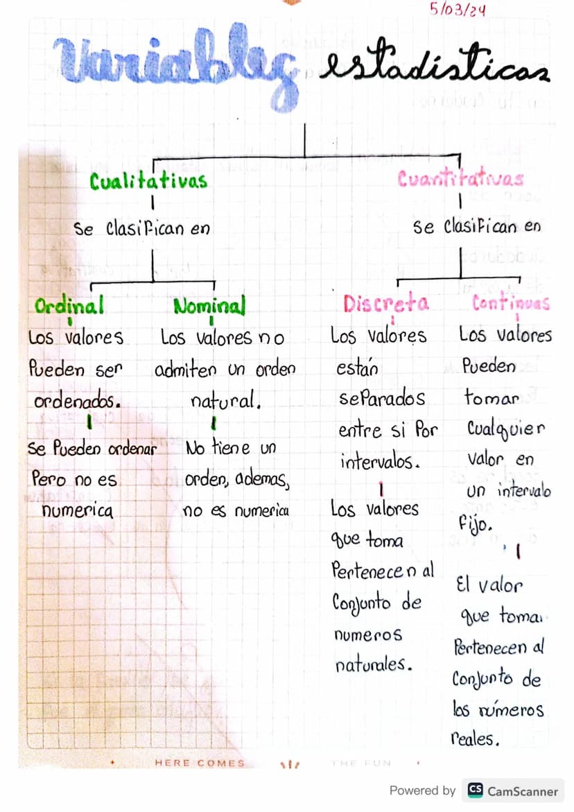 5/03/24
Variables estadisticas
Cualitativas
1
Se clasifican en
Cuantitativas
1
Se clasifican en
Ordinal
Nominal
Discreta
Los valores
Los val