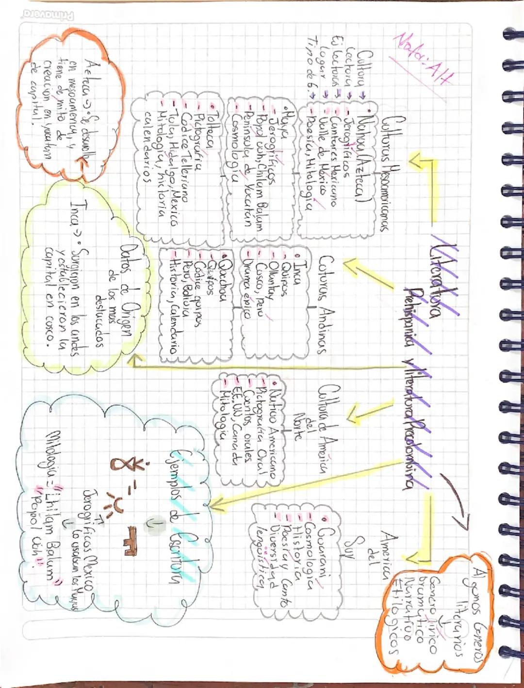 Nafa: Alt
Culturas Mesoamericanas
Cultory Nahou (Azteca)
-Jeroglíficos
Ej Lectors-Cantares Mexicano
Lectory
Logur
·Valle de México
Tipo de 6