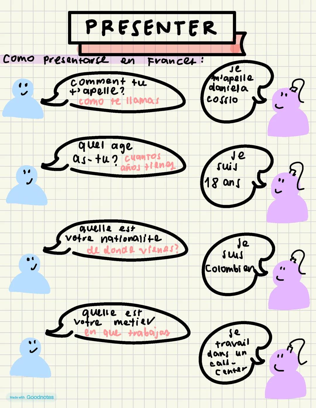 Comment se présenter en français : PDF, exercices et dialogues pour les enfants