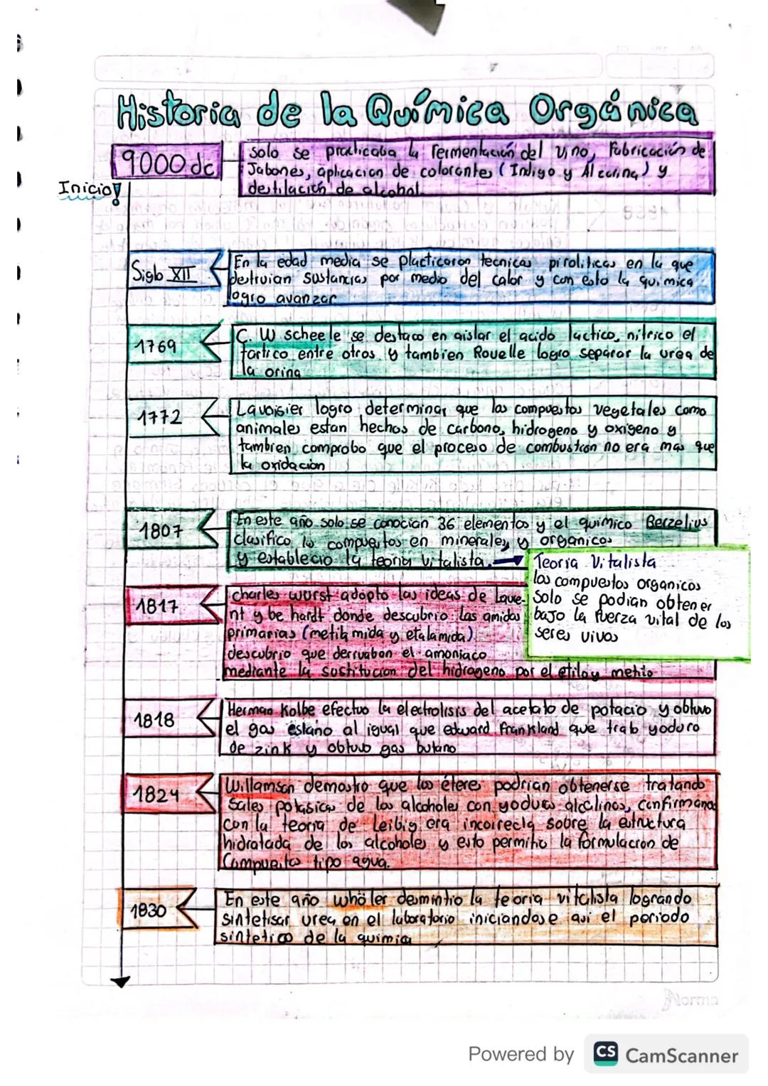 i
Inicio
Historia de la Química Orgánica
solo se practicaba la fermentación del vino, Fabricación de
9000 dc Jabones, aplicacion de colorant