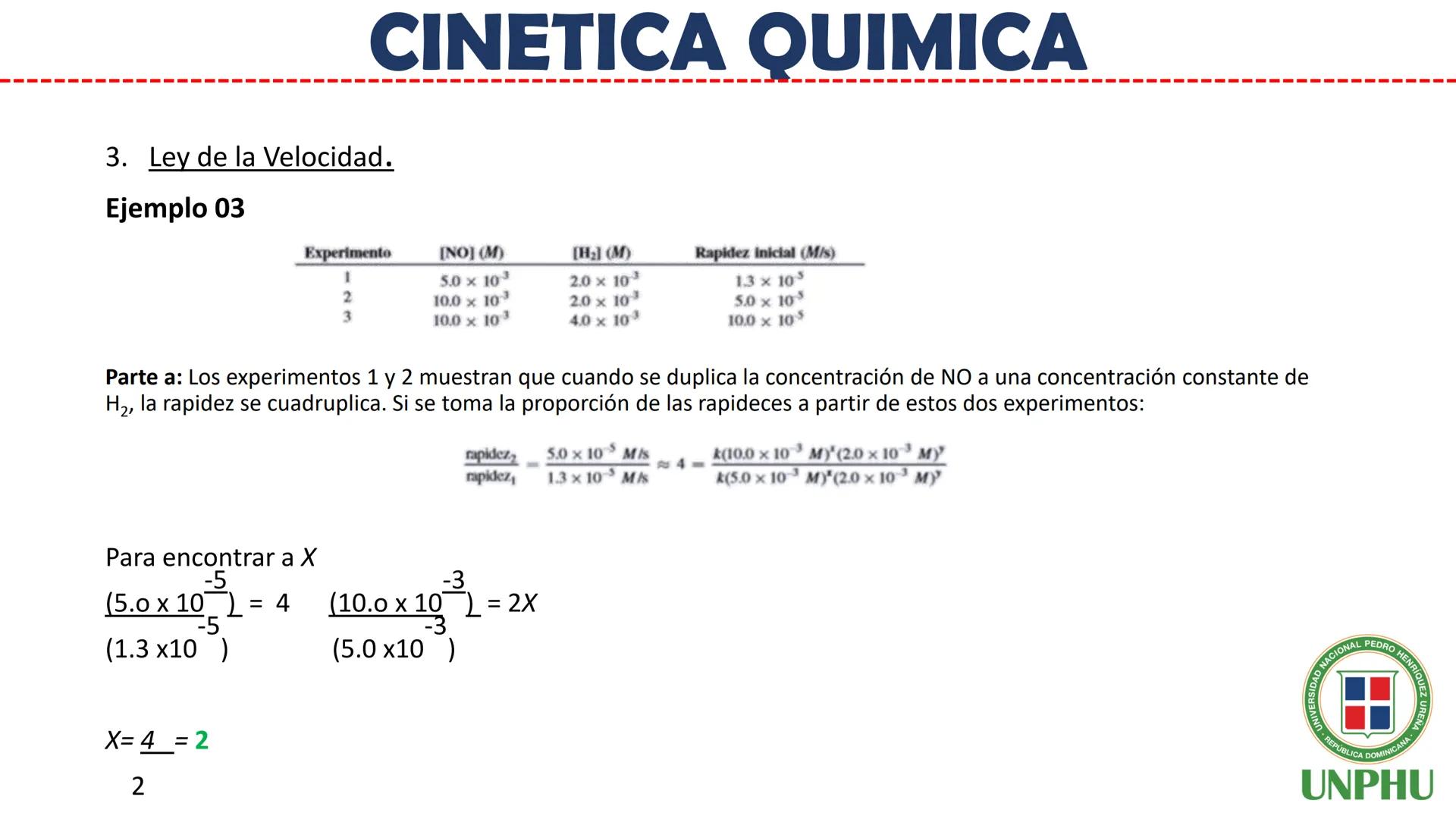 # Química General II (QUI-112)

# CINETICA QUIMICA

Facilitador: Ing. Maribel Espinosa

NIVERSIDAD NACIONAL PEDRO HENRIQUEZ URENA

REPÚBLICA