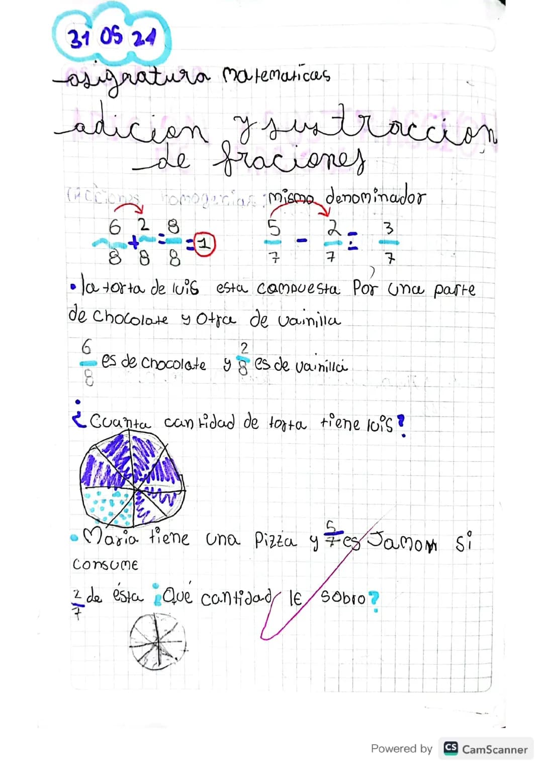 Adición y sustracción de fracciones 