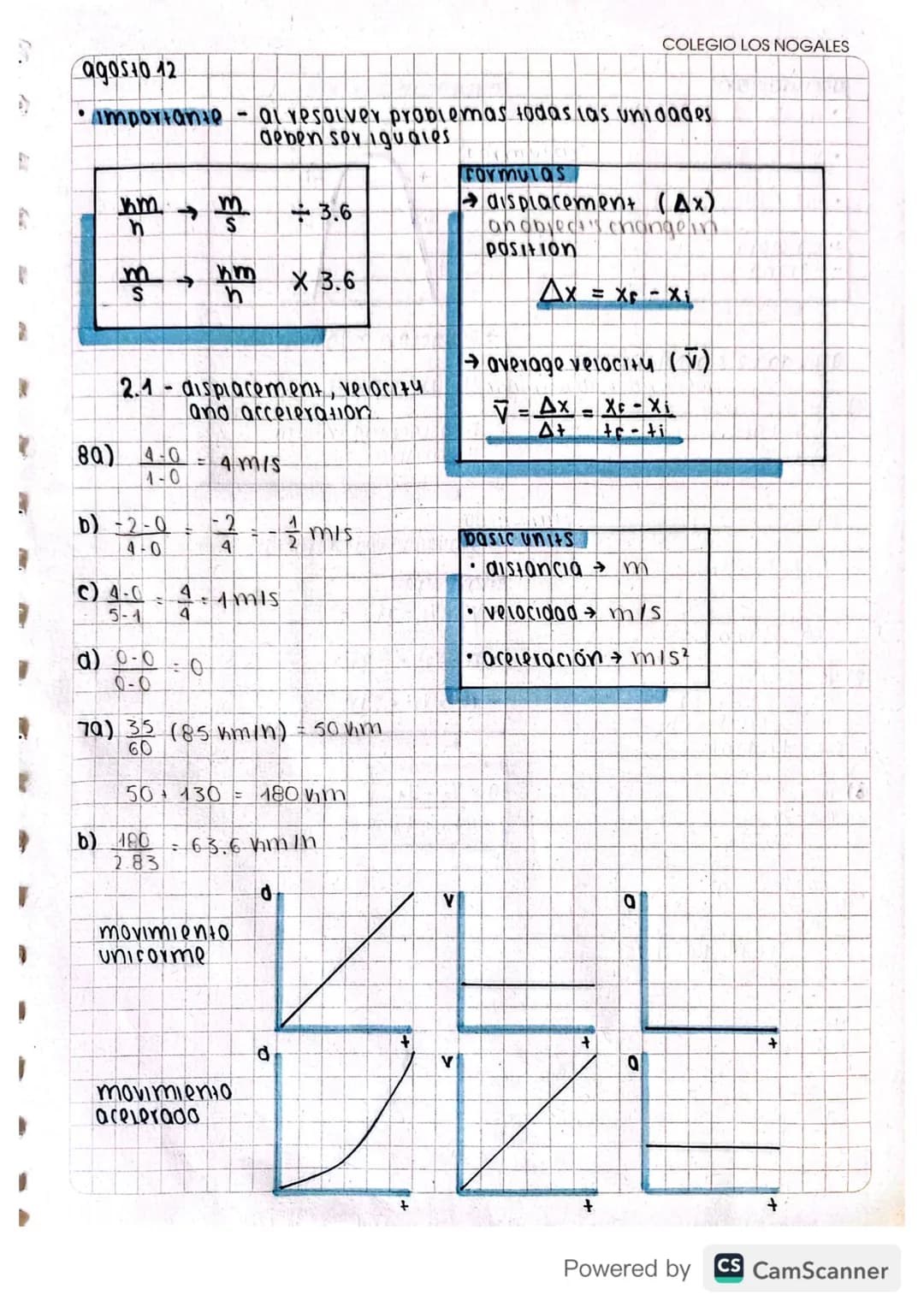 agosto 12
COLEGIO LOS NOGALES
• importante
-
al resolver problemas todas las unidades
deben ser iguales
km
3.6
h
S
m
S
ዘወ
X 3.6
h
2.1-displa