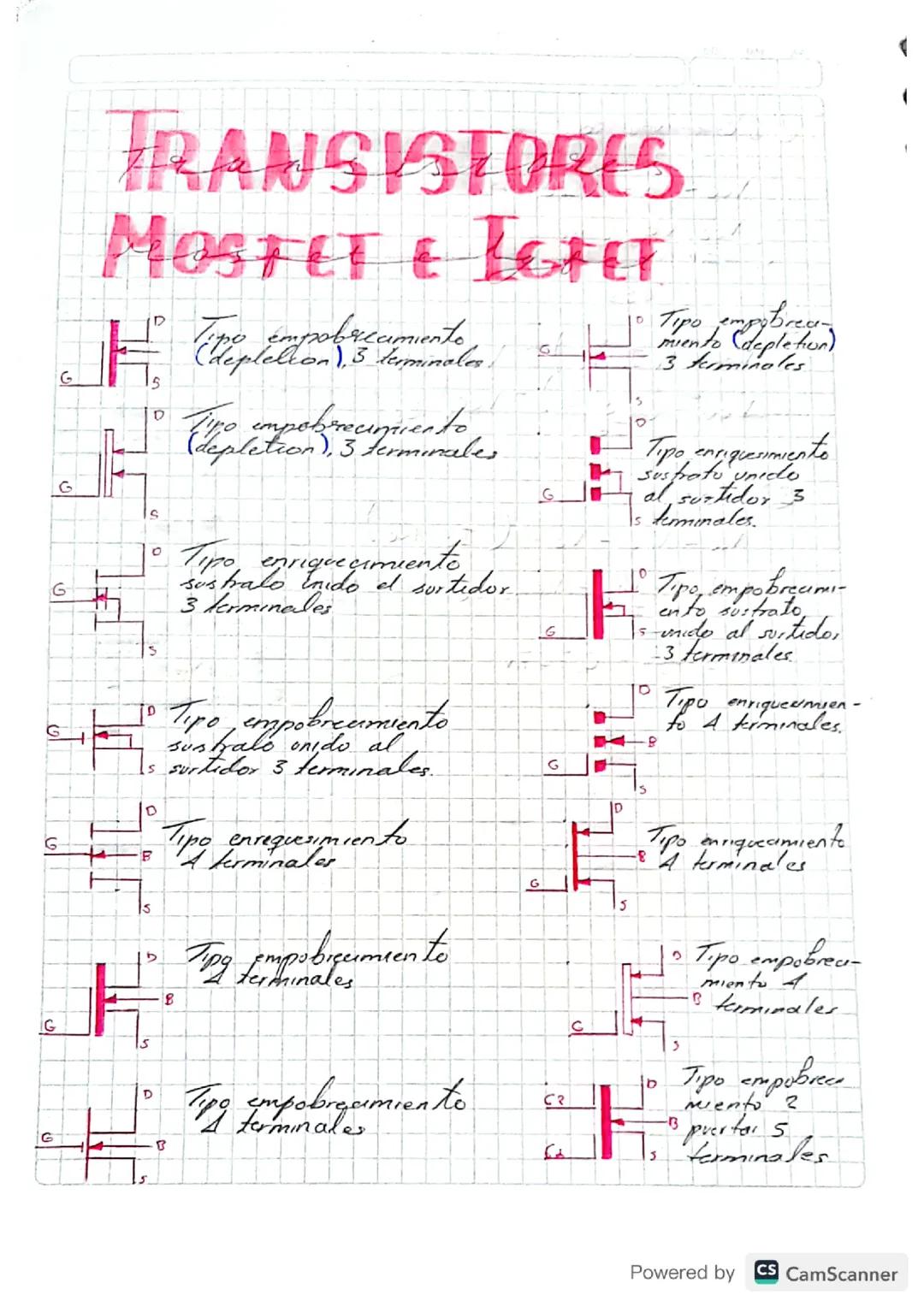 Todo sobre Transistores MOSFET y IGBT: Características, Tipos y Aplicaciones PDF