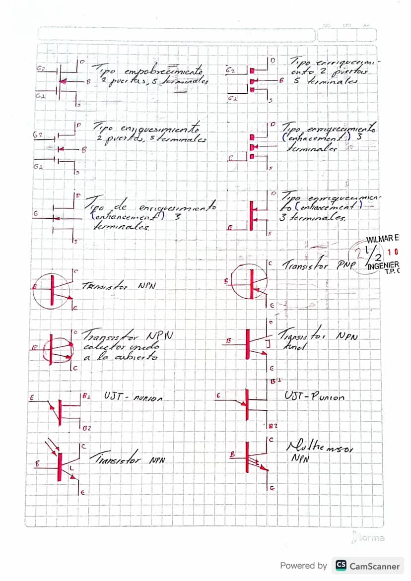 G
TRANSISTORES
MOSTET I IGHT
Empobrecimiento
Tipo empobrea
miento (depletion)
3 terminales
5
D
S
о
The
empobrecimiento
Tipo, enriquecimiento