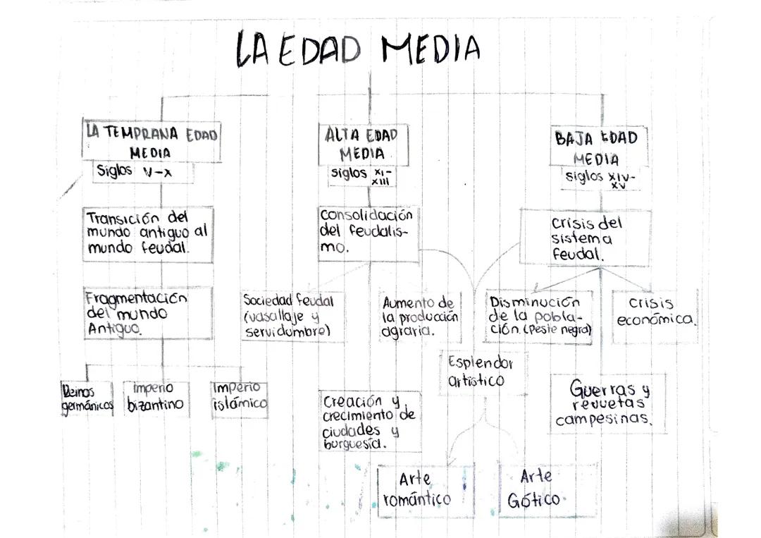 La edad media 