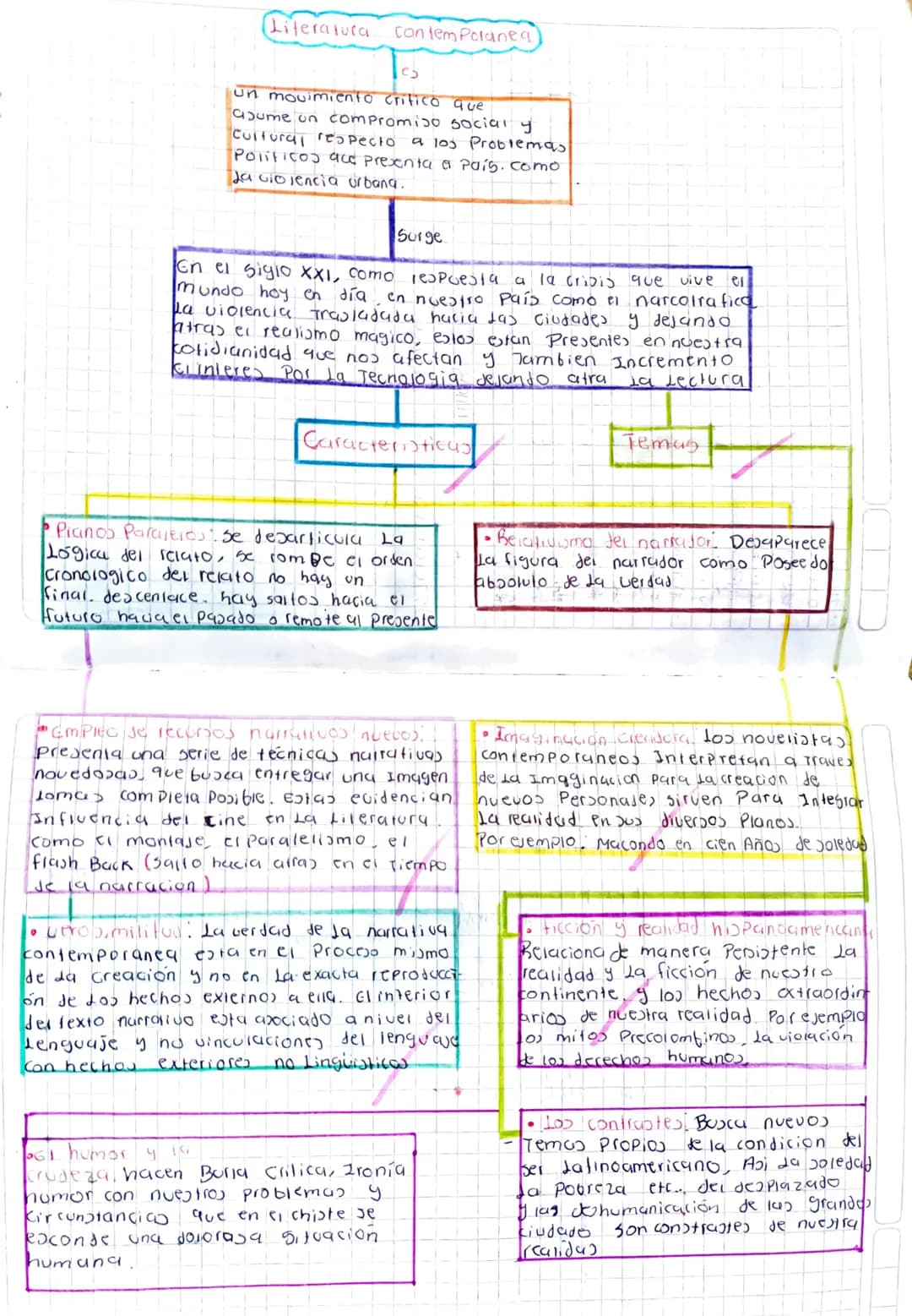Literatura
Contemporanea
un movimiento critico que
asume un compromiso social y
Cultural respecto a los Problemas
Politicos ace presenta a p