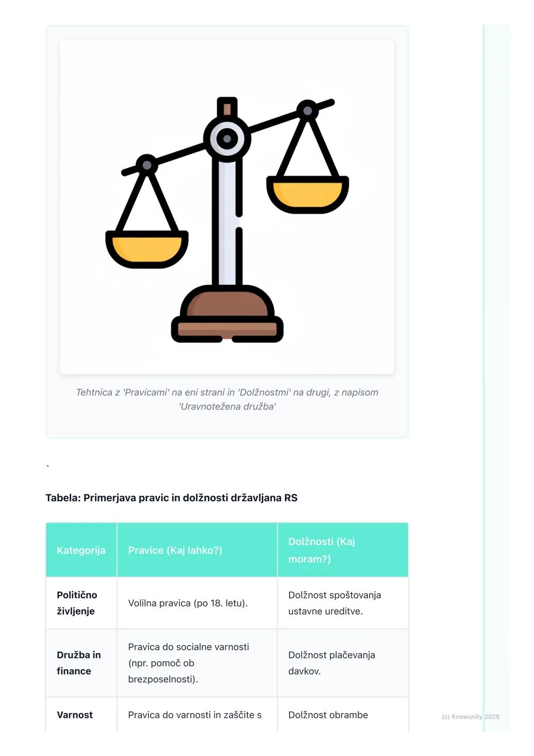 # Pravice in dolžnosti

## Uvod v pravice in dolžnosti

Da bi lahko ljudje živeli skupaj v miru in redu, potrebujemo pravila. Pravice in
dol
