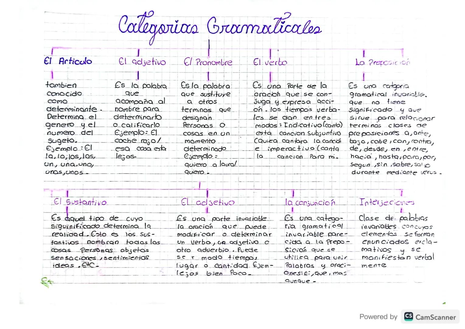 01 02 24
"No estoy bien, como yo quisiera, pero
tampoco estoy mal como otro quisieran.
Sigo aqui de pie, dando la pelea y
puede que me caiga