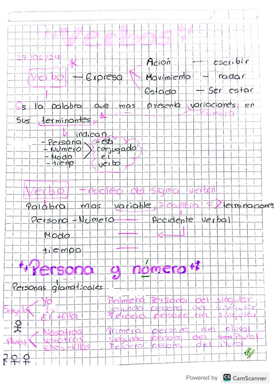 01 02 24
"No estoy bien, como yo quisiera, pero
tampoco estoy mal como otro quisieran.
Sigo aqui de pie, dando la pelea y
puede que me caiga