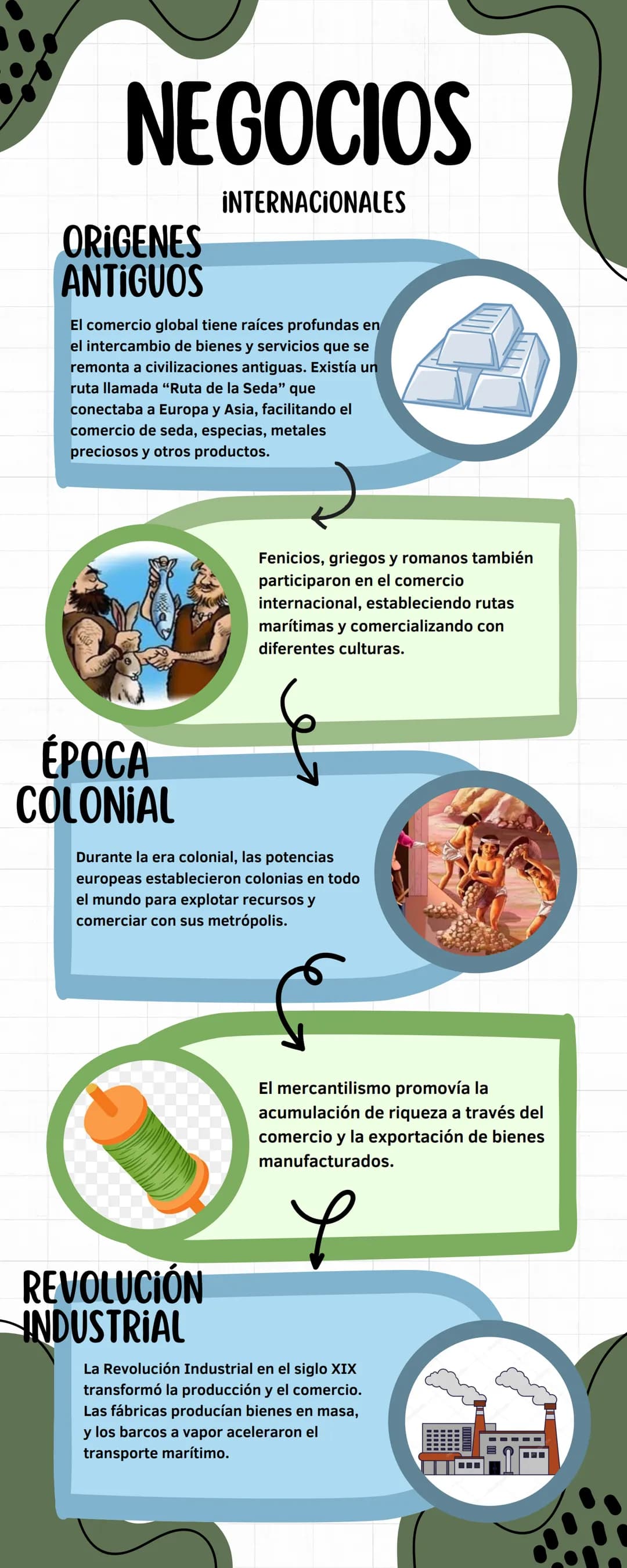 NEGOCIOS INTERNACIONALES 