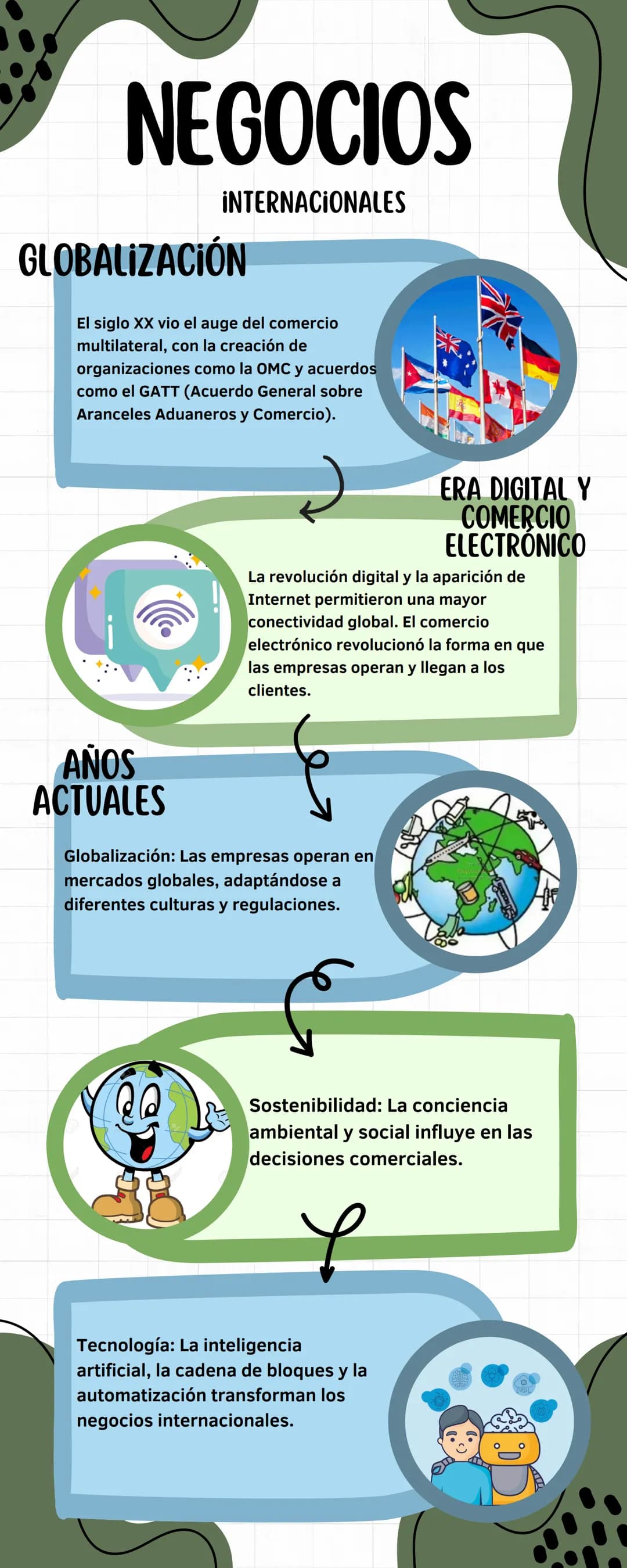 NEGOCIOS INTERNACIONALES 
