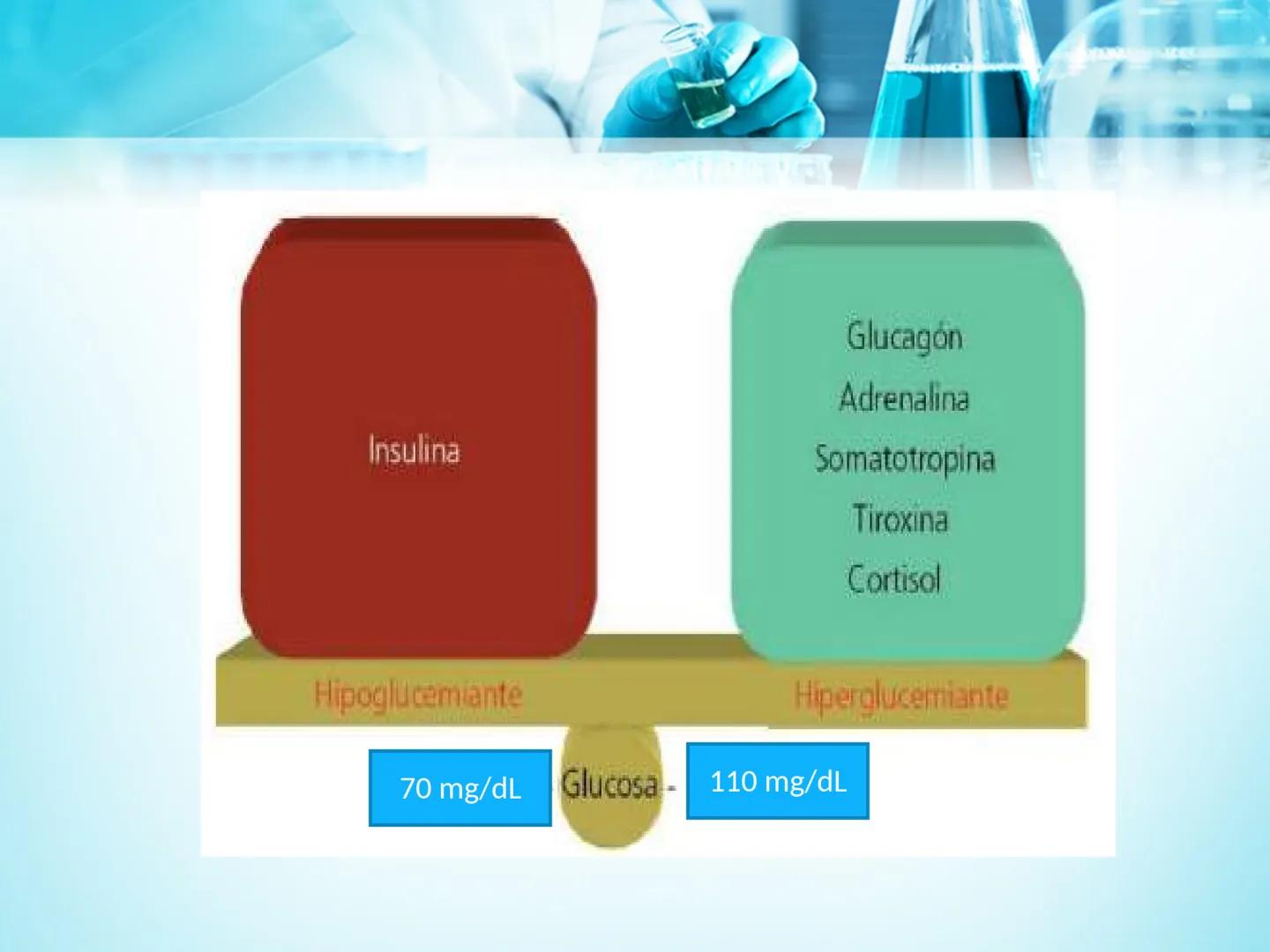 METABOLISMO DE LA
GLUCOSA

ROY FERNANDO ZAMBRANA POMA
BIOQUIMICO (MENCION EN BIOQUIMICA
CLINICA)
CATEDRA DE BIOQUIMICA

LA PAZ, BOLIVIA # GL