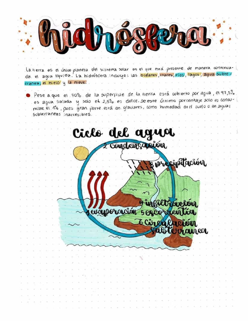 hidrosfera
La tierra es el único planeta del sistema solar en el que está presente de manera continua-
da el agua líquida. La hidrosfera inc