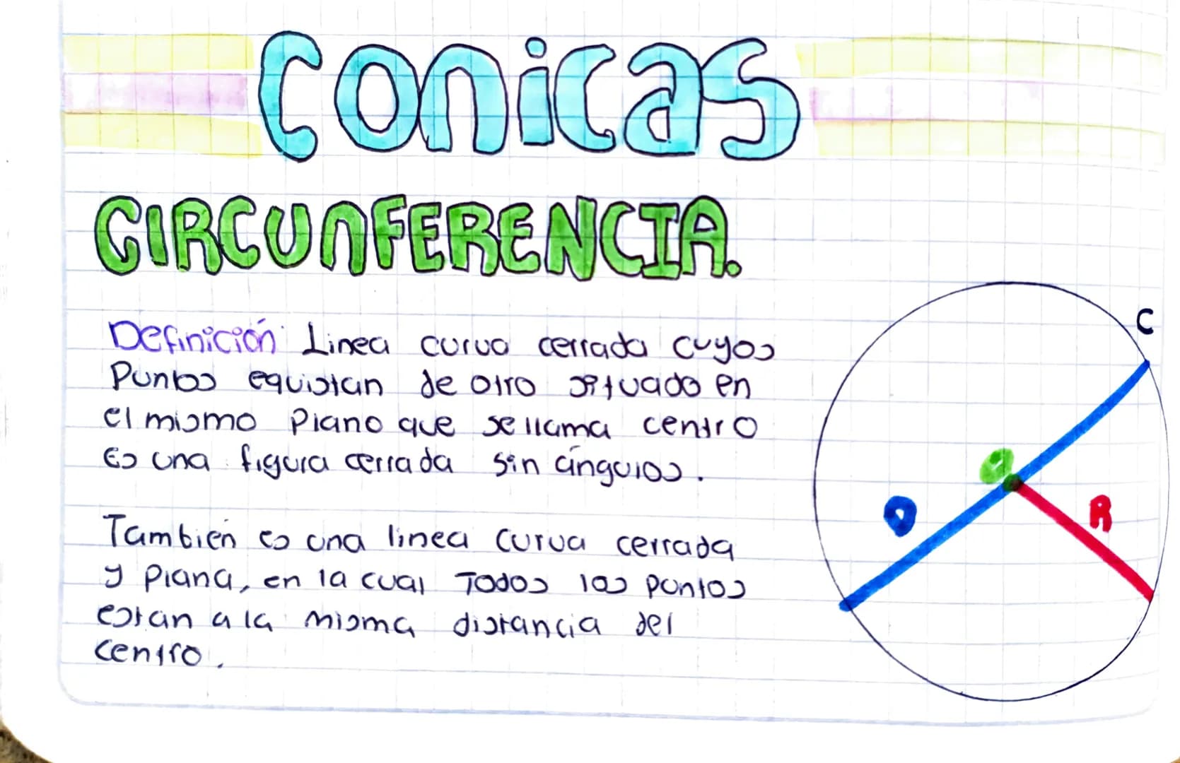 conicas
CIRCUNFERENCIA.
Definición Linea curvo cerrada cuyos
Puntos equistan de otro Situado en
el mismo Piano que sellama centro
Es una fig