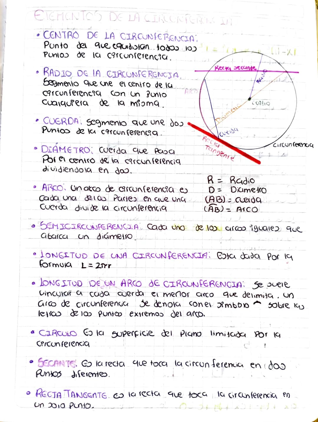 conicas
CIRCUNFERENCIA.
Definición Linea curvo cerrada cuyos
Puntos equistan de otro Situado en
el mismo Piano que sellama centro
Es una fig