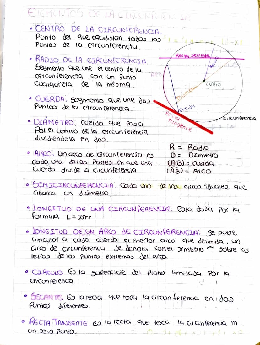 conicas
CIRCUNFERENCIA.
Definición Linea curvo cerrada cuyos
Puntos equistan de otro Situado en
el mismo Piano que sellama centro
Es una fig