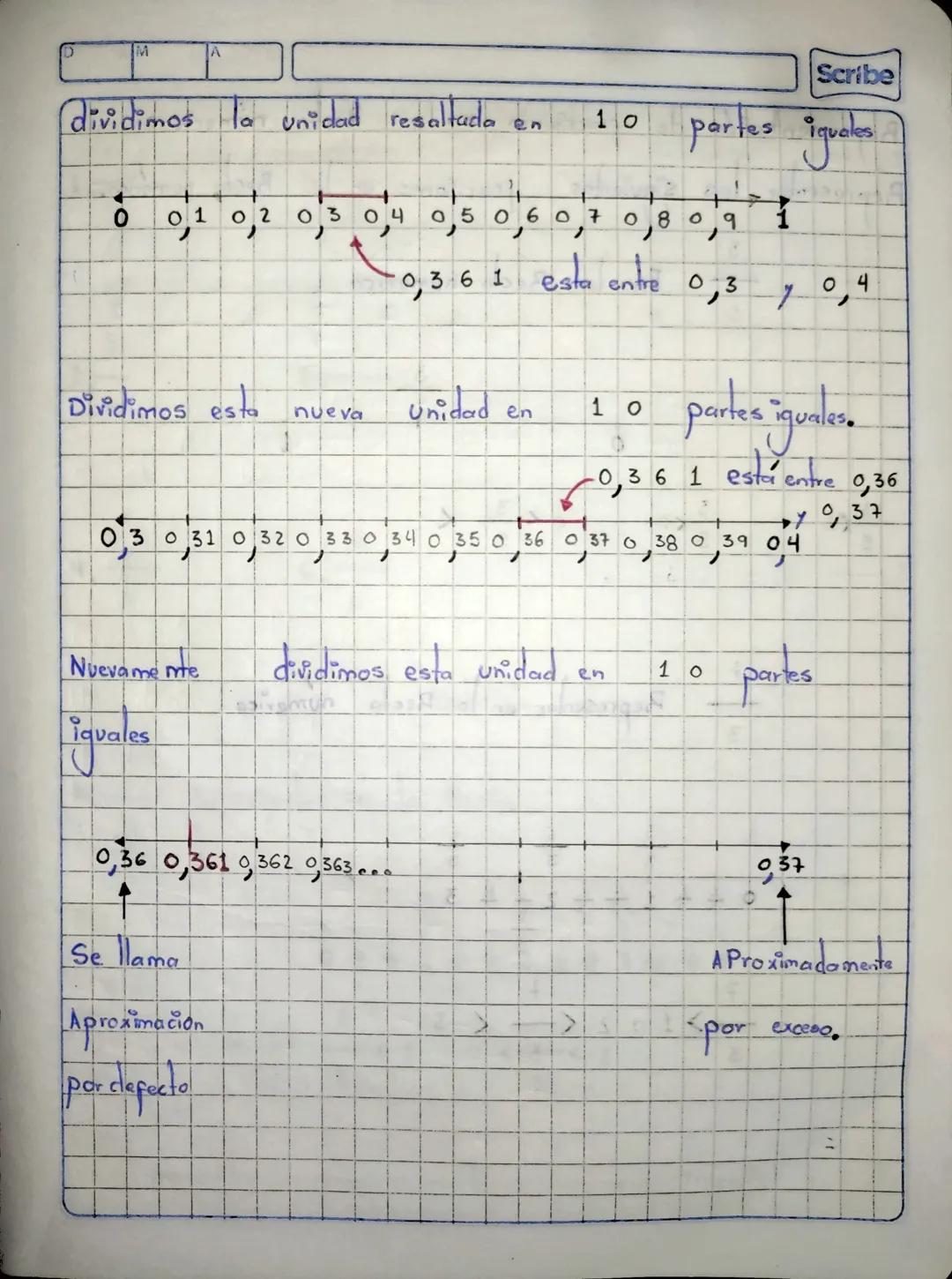 M
A
Continuación con el
conjunto de los :
humeros
Scribe
Reales.
El Conjunto de números enteros, por lo tanto fue necesario
Construir Uno má