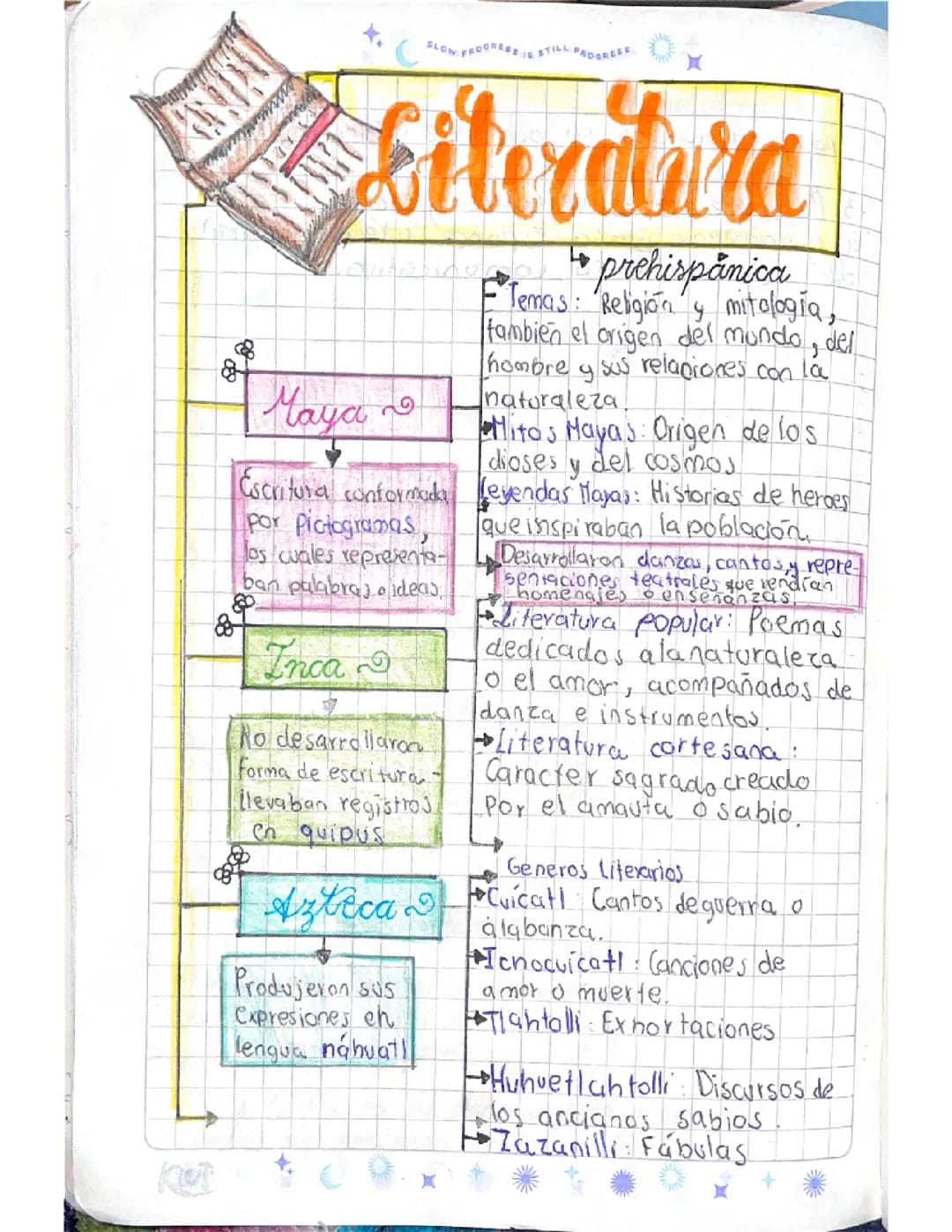 Literatura prehispánica 