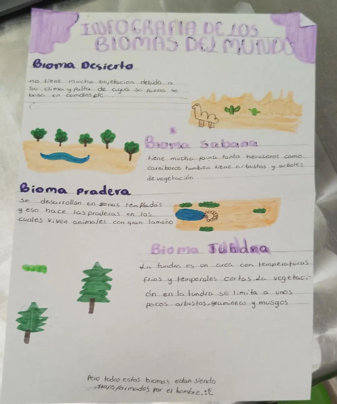 # INFOGRAFIA DE LOS
BIOMAS DEL MUNDO

Bioma Desierto
no tiene mucha bajetacion debido a
Su clima y falta de agua su fauna se
basa en camello