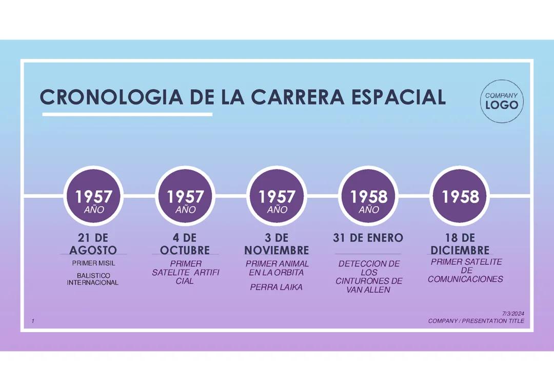 Cronología de la Carrera Espacial: Historia y Eventos Clave