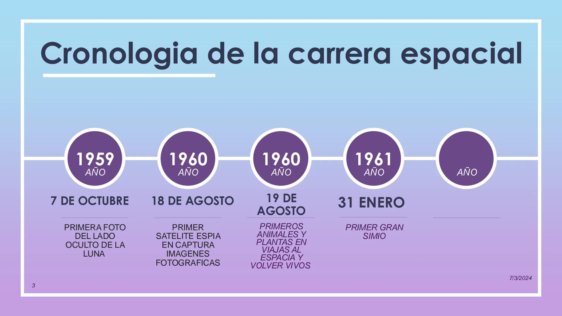 CRONOLOGIA DE LA CARRERA ESPACIAL
1957
AÑO
1957
AÑO
1957
AÑO
1958
AÑO
1958
COMPANY
LOGO
21 DE
AGOSTO
PRIMER MISIL
BALISTICO
INTERNACIONAL
4 