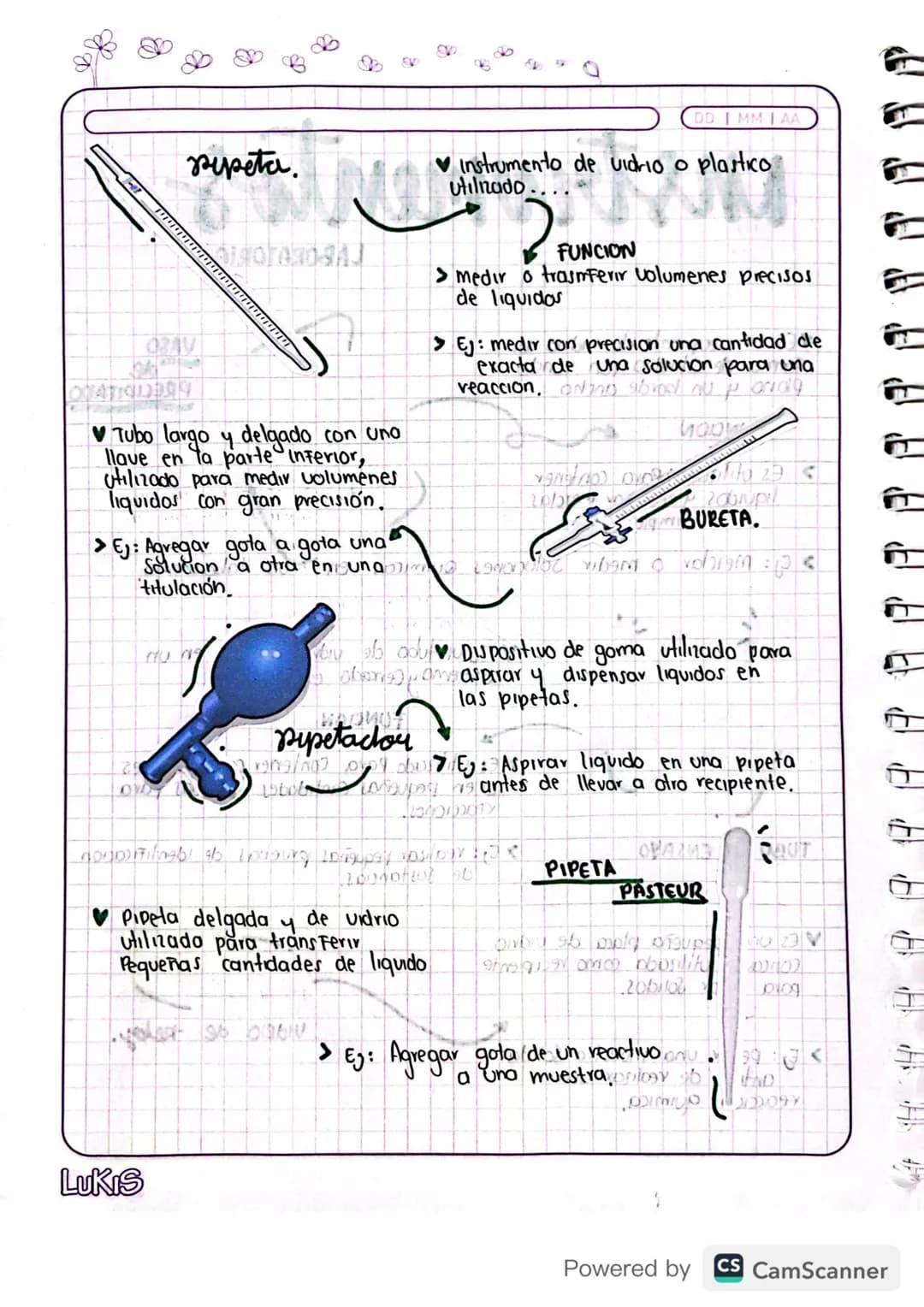 Descubre los Instrumentos de Laboratorio: ¡Más de 70 con Nombres y Dibujos!