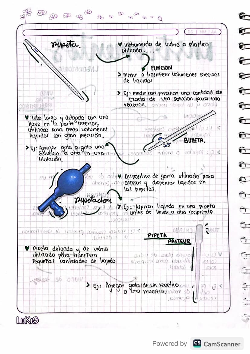 pipeta
D
DD I MMI AA
♥Instrumento de vidrio o plastico
utilizado.
ORAV
go
wwww
♥Tubo largo y delgado con uno
llave en la parte inferior,
uti