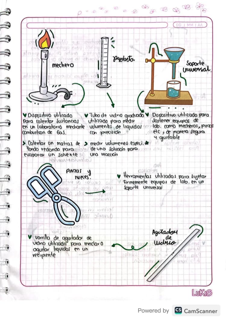 todos los aparatos de laboratorio