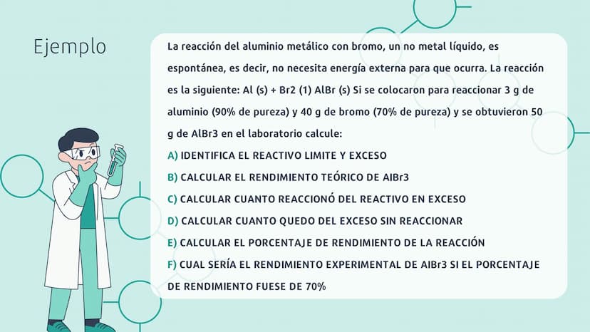 REACCIONES
QUÍMICAS Ejemplo
La reacción del aluminio metálico con bromo, un no metal líquido, es
espontánea, es decir, no necesita energía e