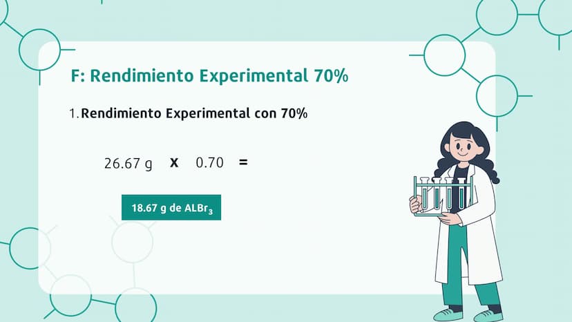 REACCIONES
QUÍMICAS Ejemplo
La reacción del aluminio metálico con bromo, un no metal líquido, es
espontánea, es decir, no necesita energía e