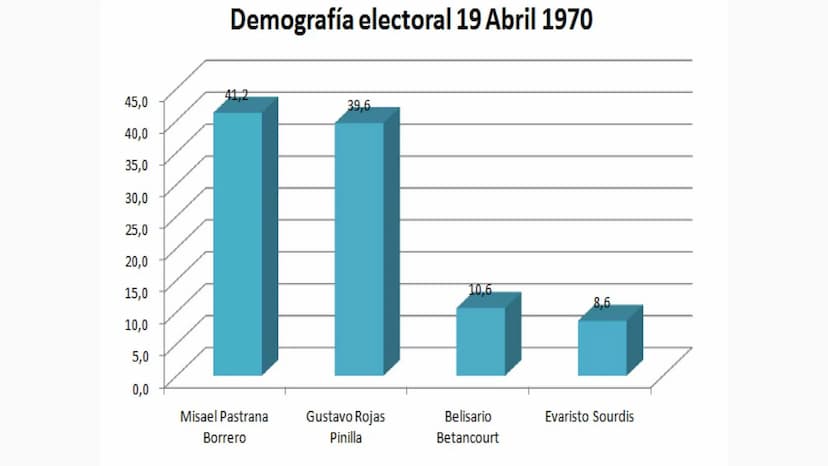 ÍNDICE
1 ¿que fue el M-19?
20
¿como lo consideraron
sus creadores?
3 ¿cómo surgió?
4
¿ cuales fueron las
principales figuras
del M-19?
10
5
