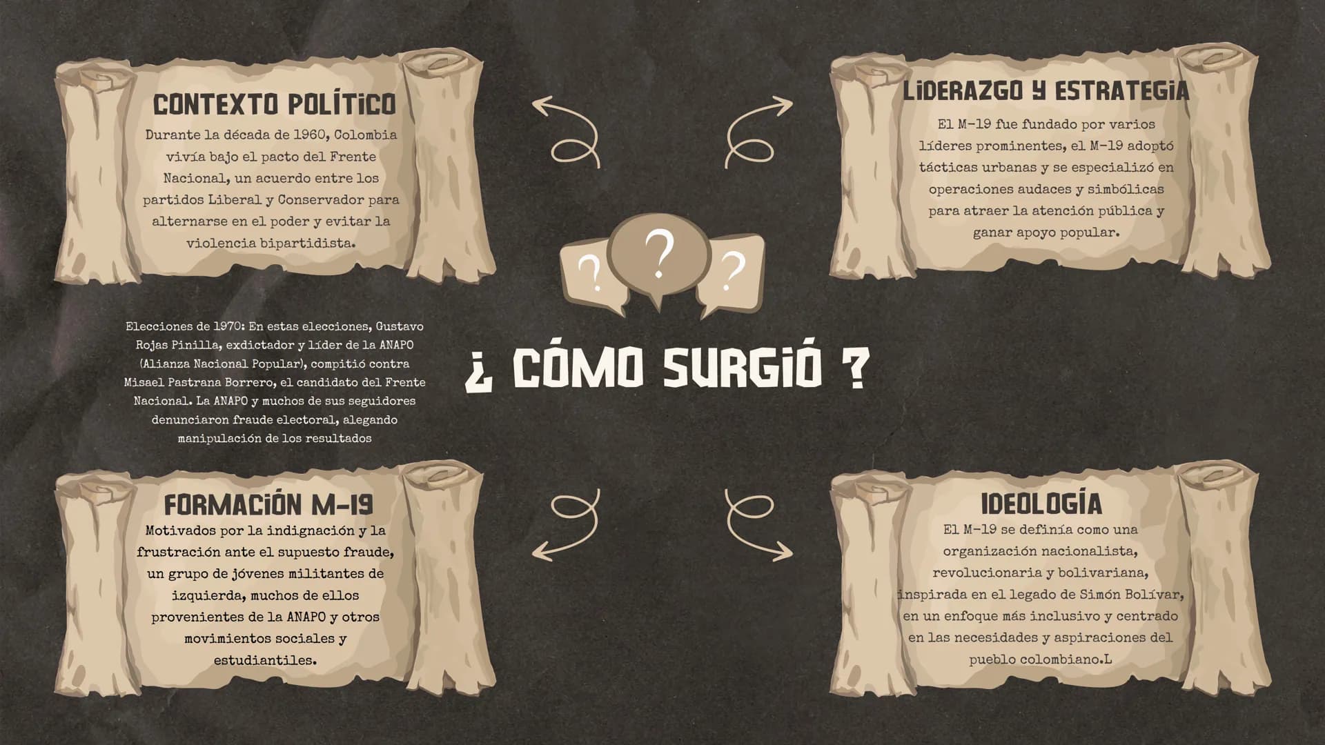 ÍNDICE
1 ¿que fue el M-19?
20
¿como lo consideraron
sus creadores?
3 ¿cómo surgió?
4
¿ cuales fueron las
principales figuras
del M-19?
10
5
