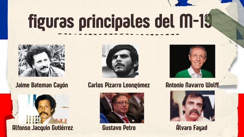 ÍNDICE
1 ¿que fue el M-19?
20
¿como lo consideraron
sus creadores?
3 ¿cómo surgió?
4
¿ cuales fueron las
principales figuras
del M-19?
10
5
