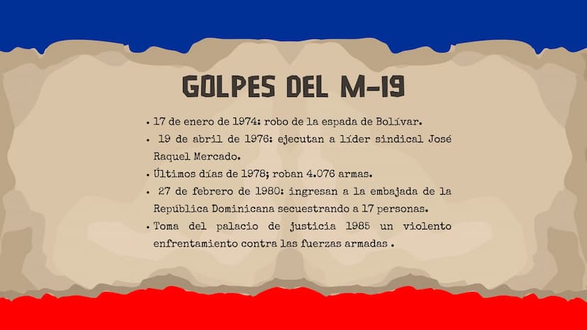 ÍNDICE
1 ¿que fue el M-19?
20
¿como lo consideraron
sus creadores?
3 ¿cómo surgió?
4
¿ cuales fueron las
principales figuras
del M-19?
10
5
