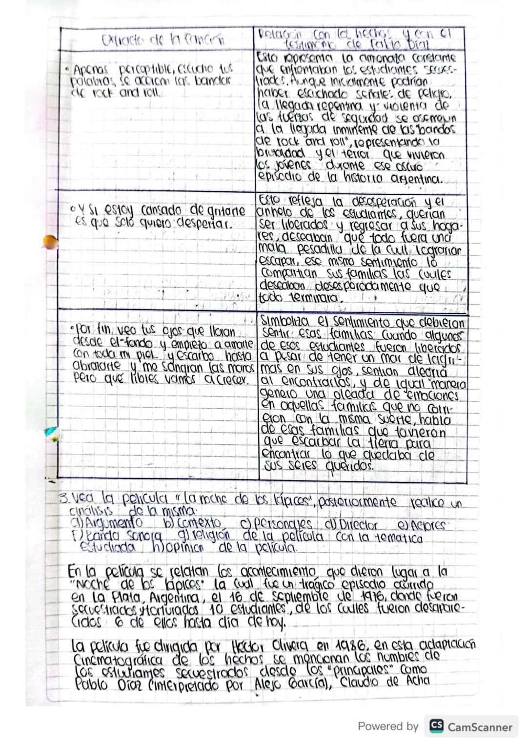 AMERICA LATINA EN EL CONTEXTO DE LA GUERRA
FRIA
•Socialismo y dictaduras:
Desempeño 1
1. Investigue.
a Cuba y el socialismo
b) Chile y el so