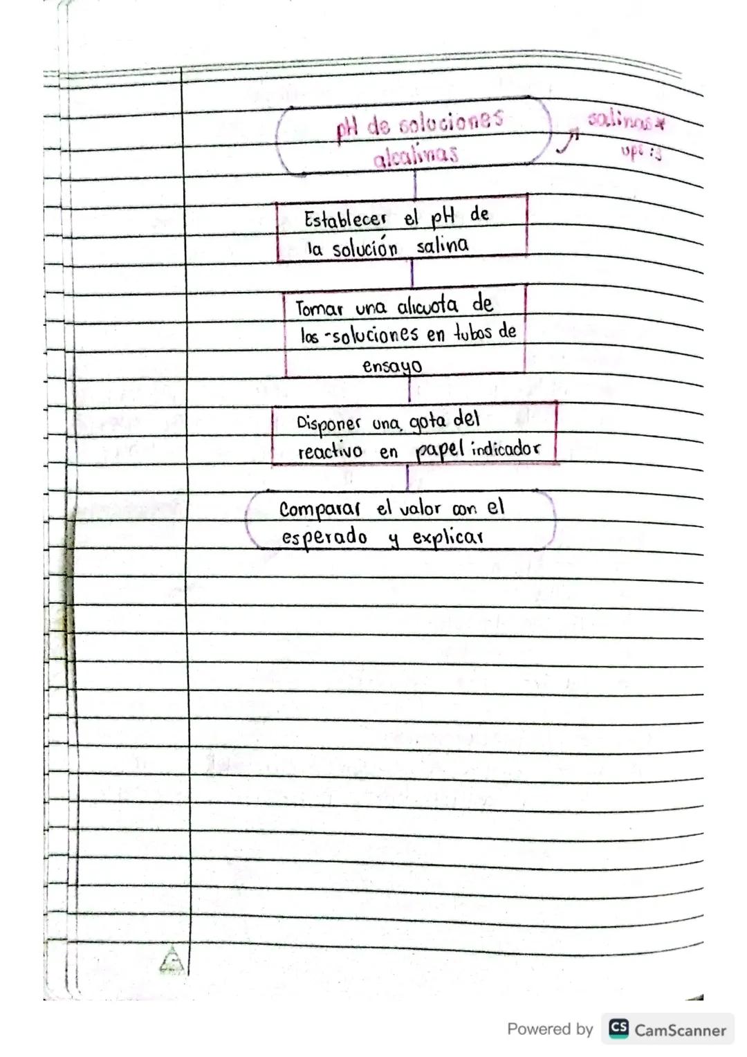 pH de soluciones alcalinas
40 de Febrero
Objetivos:
LI103
- Determinar el pH de algunas soluciones salinas
con papel indicador universal e i