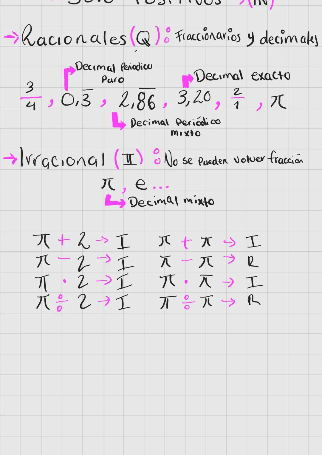 MATEMÁTICAS
★ Conjuntos Numéricos:
→ Naturales (IN) : Positivos
[1+00]
Resultado
→ +
• Diferencias →
• Producto
-
→ ✗
• Cociente → % Razón
→