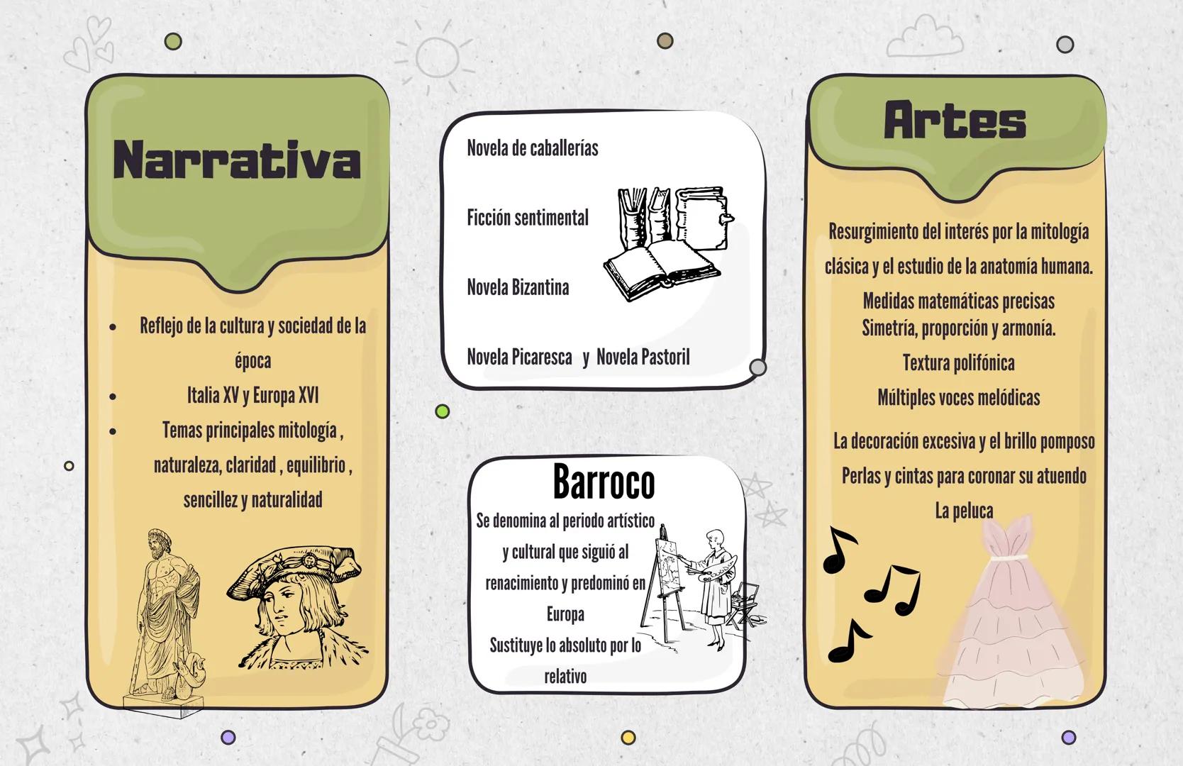 Ο
# Literatura
# Renacimiento

•
•
## CAMBIOS

Siglos XIV y XVI se presenta una
nueva mentalidad dada por el
fracaso de la aristocracia.

• 