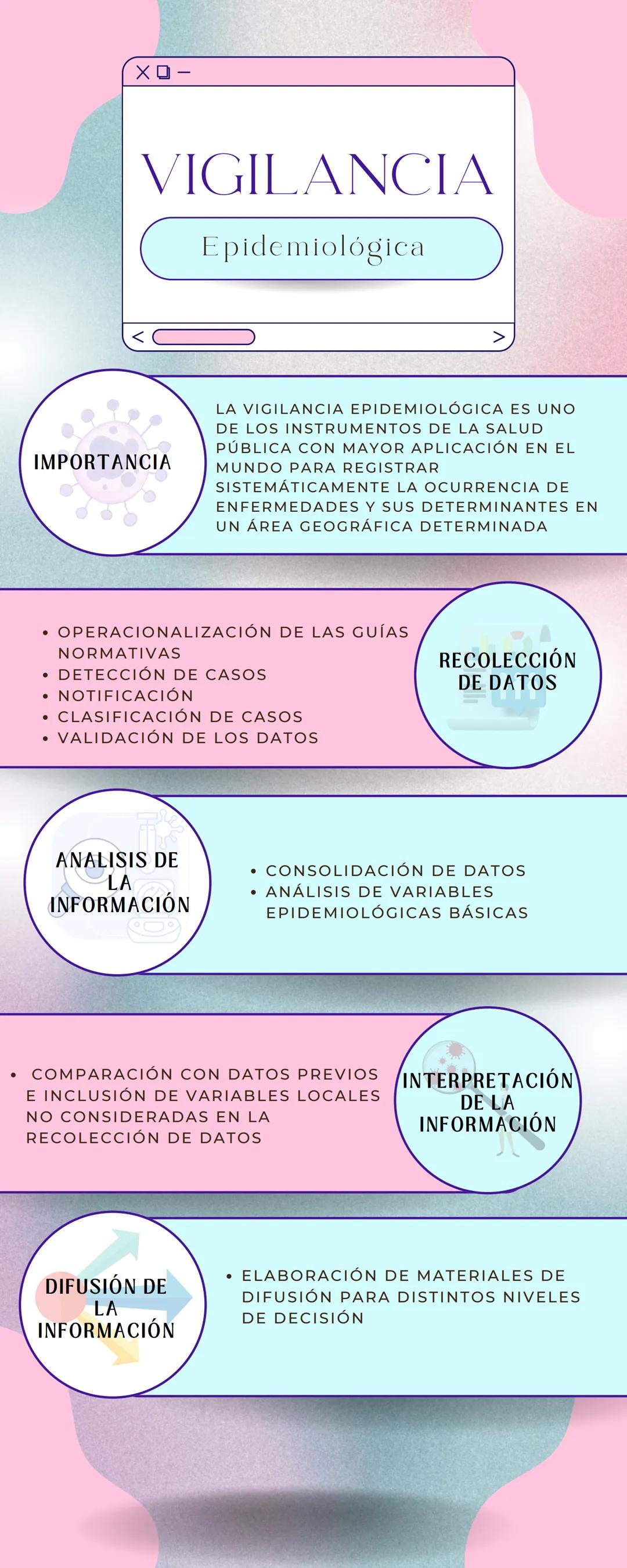 メロー

# VIGILANCIA

Epidemiológica

IMPORTANCIA

LA VIGILANCIA EPIDEMIOLÓGICA ES UNO
DE LOS INSTRUMENTOS DE LA SALUD
PÚBLICA CON MAYOR APLICA