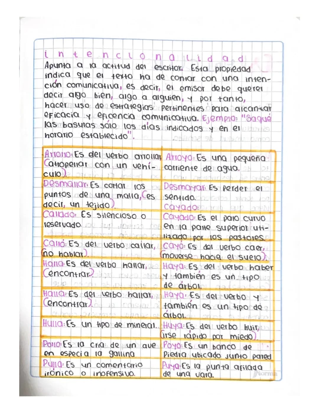 +
1.
Otema 4 texto
textualidad
textualidad Es el conjunto de
características que debe reunir el discurso para ser
considera do texto. Esas c