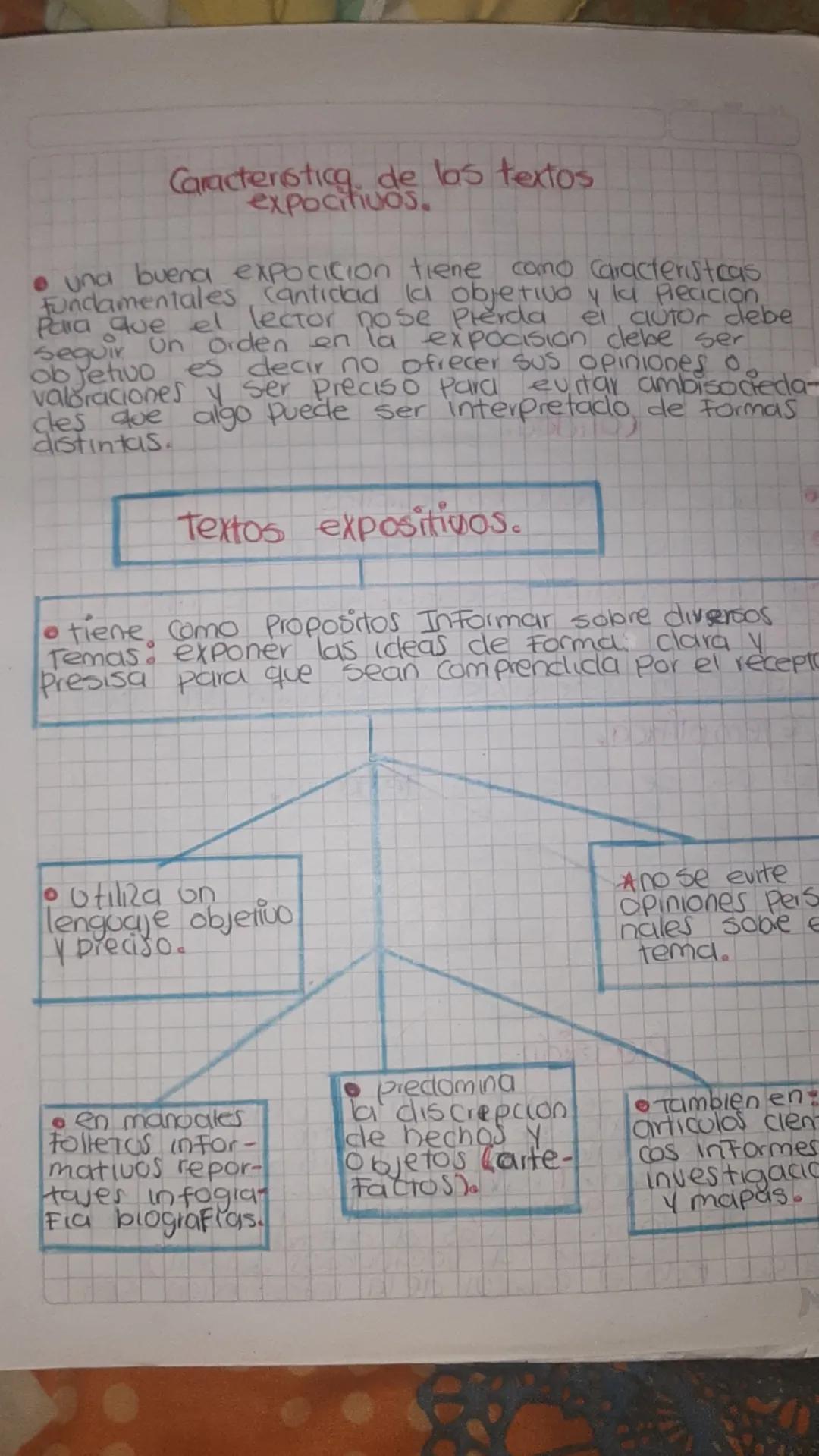 Caracteristica de los textos
expocitivos.
• una buena exposición tiene como caracteristicas
Fundamentales cantidad la objetivo y la precicio