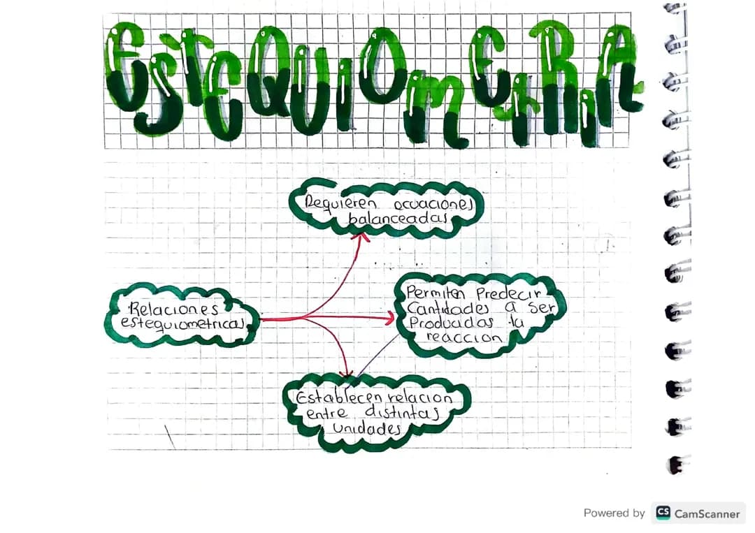 Fun Mole to Grams Conversion: Easy Exercises and Examples for Kids