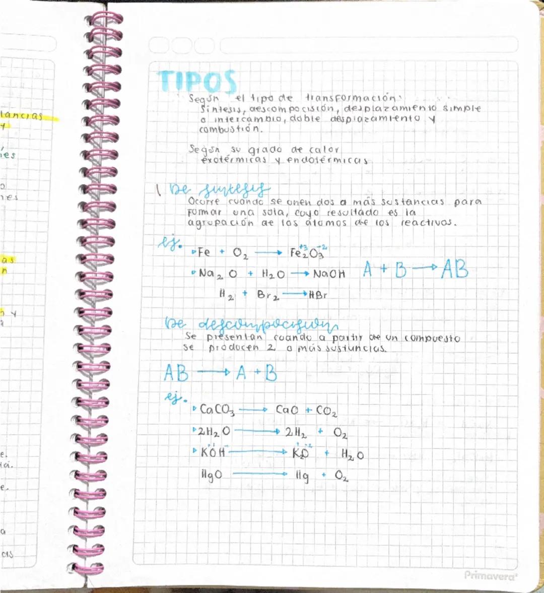 ## ¿como se puede
evidenciar
un cambio quimico?

Se reconocen los cambios quimicos, cuando las sustancias
iniciales modifican sus propiedade